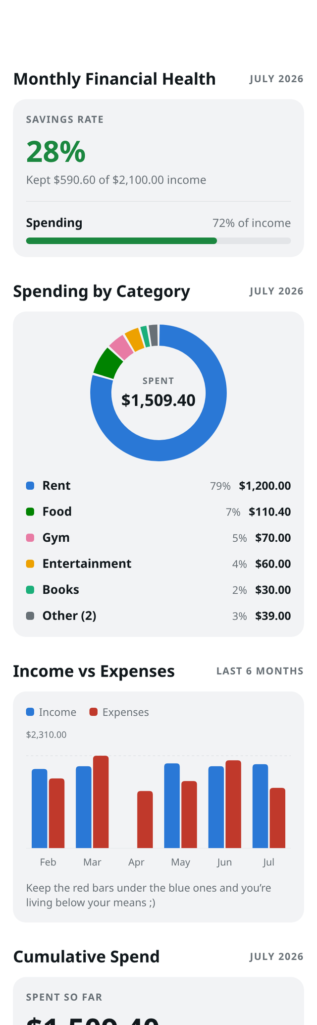 The FABZ statistics screen: monthly financial health and a donut chart of spending by category.